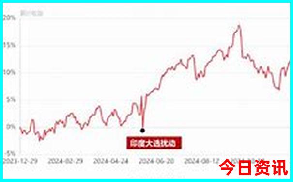 夏天适合出游的地方有哪些