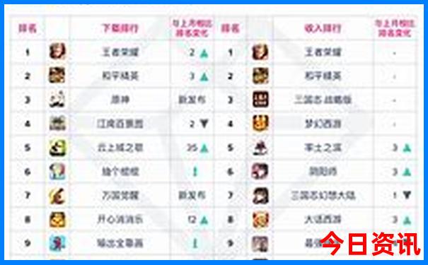 今年全国最热的城市